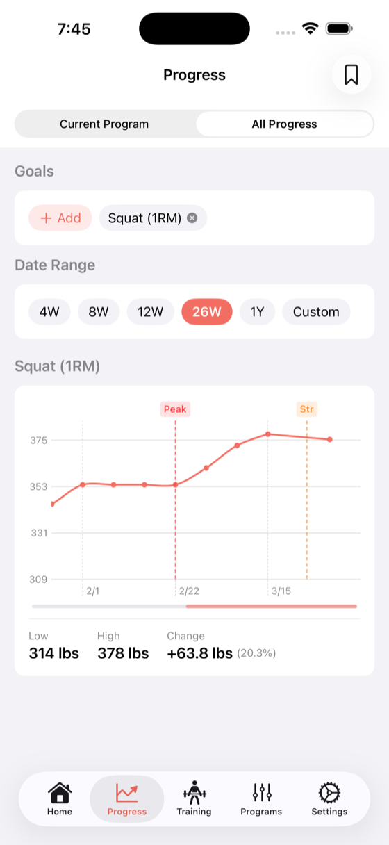 All Progress chart showing E1RM over time with phase markers and date range filters
