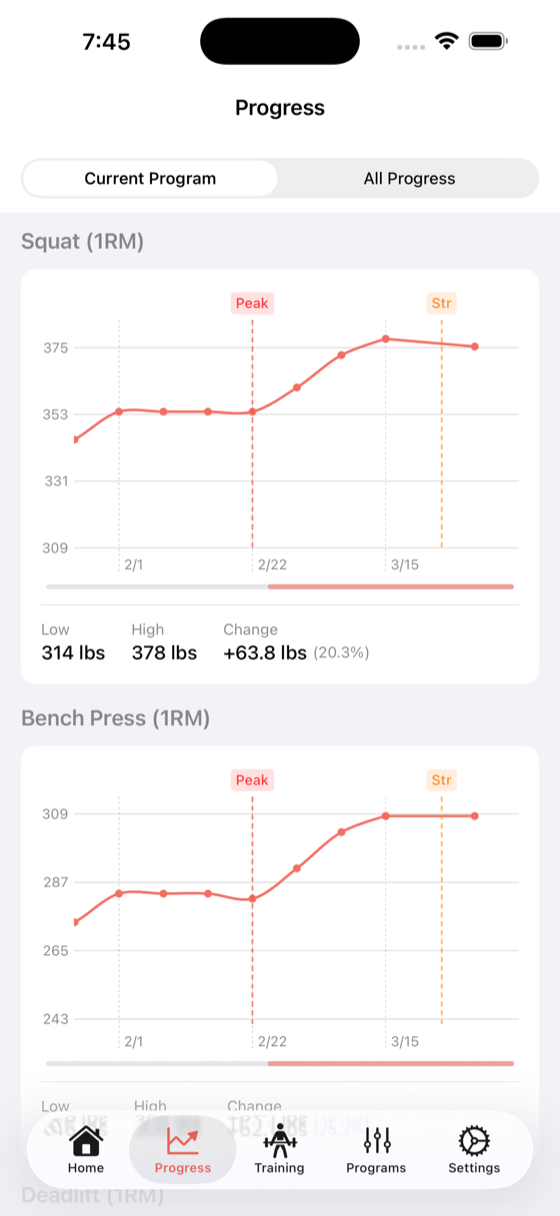 Current Program tab showing one progress chart per goal