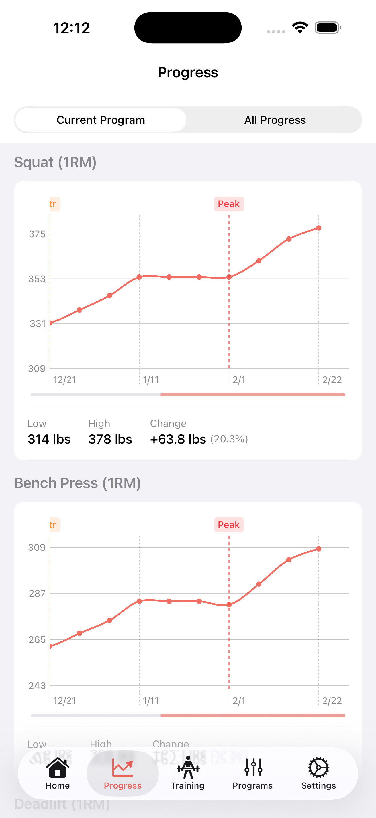 E1RM progress chart with phase markers